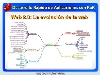 Web 2.0: La evolución de la web
Nuevas Herramientas
   Twitter / Facebook / Flickr / Youtube
   Gmail / Google Maps

  ...