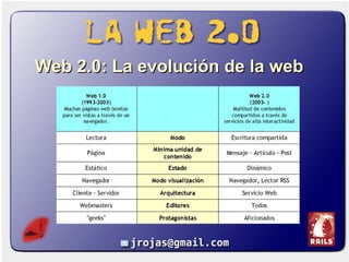 <ul><li>Web 2.0: La evolución de la web   </li></ul>