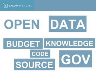 OPEN DATA
SOURCE GOV
CODE
BUDGET KNOWLEDGE
 