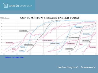 technological framework
fuente: nytimes.com
 