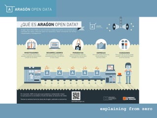 explaining from zero
 