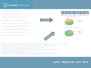 open templates and data
{{Ficha de datos turisticos
| EST_HOTEL_MUNICIPIOS_2011 = 18
| PLAZAS_HOTEL_MUNICIPIOS_2011 = 871
| EST_CAMPINGS_MUNICIPIOS_2011 = 2
| PLAZAS_CAMPINGS_MUNICIPIOS_2011 = 1263
| EST_TURISMO_RURAL_MUNICIPIOS_2011 = 9
| PLAZAS_TURISMO_RURAL_MUNICIPIOS_2011 = 59
| EST_APARTAMENTOS_MUNICIPIOS_2011 = 4
| PLAZAS_APARTAMENTOS_MUNICIPIOS_2011 = 57
}}
…
{{#pPie: exploded|3d|legend|size=400x200|title=Plazas alojamiento turístico (2011)|data=
Hoteles,{{{PLAZAS_HOTEL_MUNICIPIOS_2011|{{{PLAZAS_HOTEL_COMARCAS_2011|
{{{PLAZAS_HOTEL_PROVINCIA_2011|{{{PLAZAS_HOTEL_ARAGON_2011|-}}}}}}}}}}}}
Turismo rural,{{{PLAZAS_TURISMO_RURAL_MUNICIPIOS_2011|
{{{PLAZAS_TURISMO_RURAL_COMARCAS_2011|{{{PLAZAS_TURISMO_RURAL_PROVINCIA_2011|
{{{PLAZAS_TURISMO_RURAL_ARAGON_2011|-}}}}}}}}}}}}
Campings,{{{PLAZAS_CAMPINGS_MUNICIPIOS_2011|{{{PLAZAS_CAMPINGS_COMARCAS_2011|
{{{PLAZAS_CAMPINGS_PROVINCIA_2011|{{{PLAZAS_CAMPINGS_ARAGON_2011|-}}}}}}}}}}}}
}}
DATOS
PLANTILLA
 
