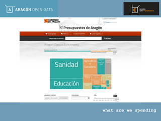 what are we spending
 