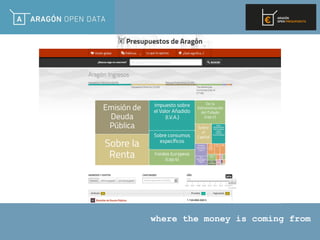 where the money is coming from
 