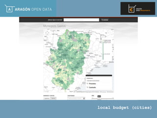 local budget (cities)
 