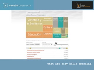 what are city halls spending
 