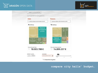 compare city halls’ budget…
 