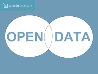 OPEN DATA
 