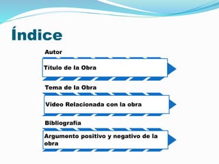 Índice 
Autor 
Título de la Obra 
Tema de la Obra 
Video Relacionada con la obra 
Bibliografía 
Argumento positivo y negativo de la 
obra 
 