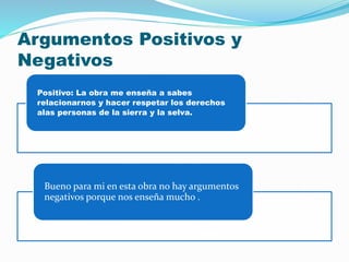 Argumentos Positivos y 
Negativos 
Positivo: La obra me enseña a sabes 
relacionarnos y hacer respetar los derechos 
alas personas de la sierra y la selva. 
Bueno para mi en esta obra no hay argumentos 
negativos porque nos enseña mucho . 
 
