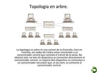Topologia en arbre.




  La topologia en arbre és una variant de la d'estrella. Com en
       l'estrella, els nodes de l'arbre estan connectats a un
   concentrador central que controla el trànsit de la xarxa. No
obstant això, no tots els dispositius es connecten directament al
concentrador central. La majoria dels dispositius es connecten a
   un concentrador secundari que, al seu torn, es connecta al
                        concentrador central.
 