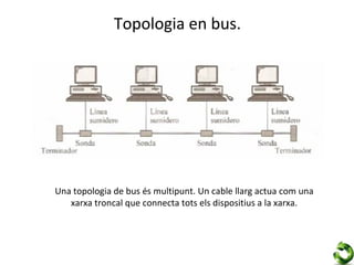 Topologia en bus.




Una topologia de bus és multipunt. Un cable llarg actua com una
   xarxa troncal que connecta tots els dispositius a la xarxa.
 