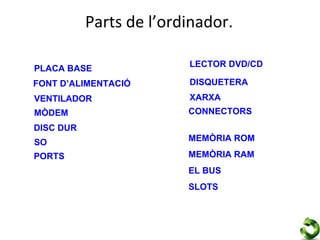 Parts de l’ordinador.

PLACA BASE               LECTOR DVD/CD

FONT D’ALIMENTACIÓ       DISQUETERA
VENTILADOR               XARXA
MÒDEM                    CONNECTORS
DISC DUR
SO                       MEMÒRIA ROM

PORTS                    MEMÒRIA RAM
                         EL BUS
                         SLOTS
 