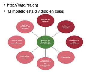 Modelos de Gestion para la Transparencia y Acceso de la Información en entidades Públicas