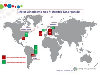 Maior Dinamismo nos Mercados Emergentes
+2,5
-2,4
+6,5
-0,2
Estados Unidos5
Brasil
+1,6
-3,9
Zona Euro5
-2,4
+1,6
-4,9
Alemanha5
Fonte – The Economist, EIU
Crescimento do PIB em 2009
Crescimento do PIB em 2010
 