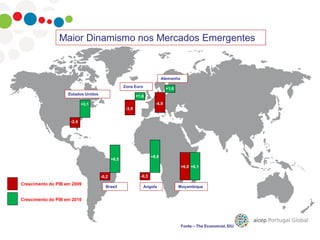 Maior Dinamismo nos Mercados Emergentes
+3,1
-2,4
+6,5
-0,2
Estados Unidos5
Brasil
+1,6
-3,9
Zona Euro5
+8,8
-0,3
Angola5
+6,1
-2,4
Moçambique
+1,6
-4,9
Alemanha5
Fonte – The Economist, EIU
+6,0
Crescimento do PIB em 2009
Crescimento do PIB em 2010
 