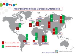 Maior Dinamismo nos Mercados Emergentes
+3,1
-2,4
+6,5
-0,2
Estados Unidos5
Brasil
+1,6
-3,9
Zona Euro5
+8,8
-0,3
Angola5
+6,1
-2,4
Moçambique
+1,6
-4,9
Alemanha5 +6,5
-7,9
Rússia
Fonte – The Economist, EIU
+6,0
+9,9-8,7
China5
+7,7
-6,5
Ìndia
Crescimento do PIB em 2009
Crescimento do PIB em 2010
 