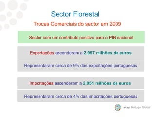 9º mercado para as nossas exportações
Exportações ascenderam a 2.957 milhões de euros
Representaram cerca de 9% das exportações portuguesas
Importações ascenderam a 2.051 milhões de euros
Representaram cerca de 4% das importações portuguesas
Sector Florestal
Trocas Comerciais do sector em 2009
Sector com um contributo positivo para o PIB nacional
 