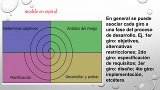 modelo en espiral
En general se puede
asociar cada giro a
una fase del proceso
de desarrollo. Ej. 1er
giro: objetivos,
alt...