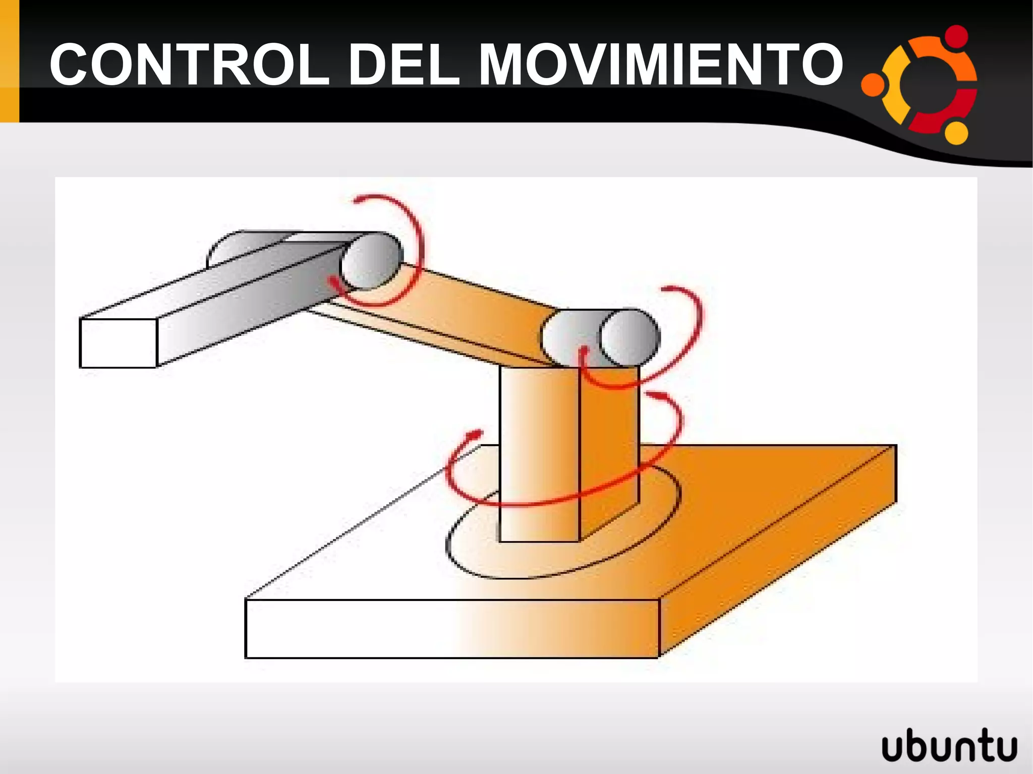 CONTROL DEL MOVIMIENTO
 
