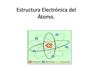 Estructura Electrónica del
Átomo.
 