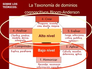 La Taxonomía de dominios cognoscitivos Bloom-Anderson   Bajo nivel Alto nivel SOBRE LOS TEÓRICOS : 