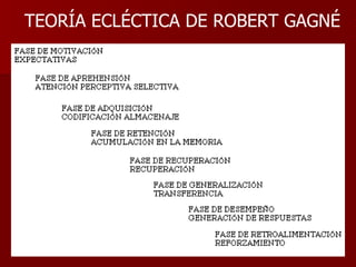 TEORÍA ECLÉCTICA DE ROBERT GAGNÉ 