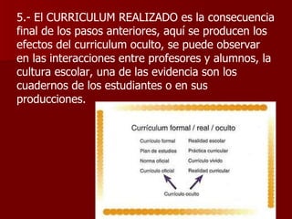 5.- El CURRICULUM REALIZADO es la consecuencia final de los pasos anteriores, aquí se producen los efectos del curriculum oculto, se puede observar en las interacciones entre profesores y alumnos, la cultura escolar, una de las evidencia son los cuadernos de los estudiantes o en sus producciones. 