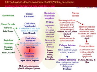 http://educacion.idoneos.com/index.php/363702#La_perspectiva_pr%C3%A1ctica ENFOQUES TEÓRICOS DEL CURRÍCULUM 