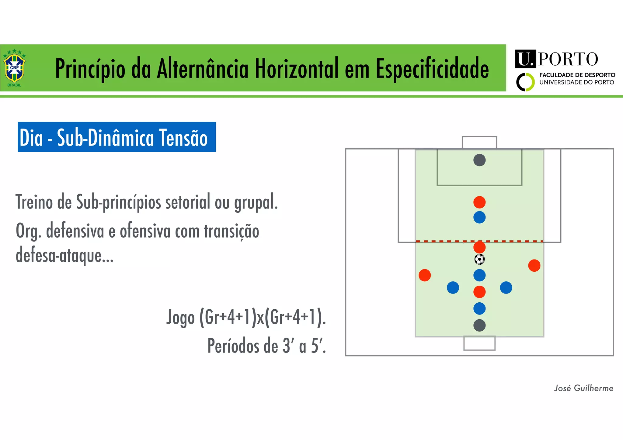 José Guilherme
Princípio da Alternância Horizontal em Especificidade
Dia - Sub-Dinâmica Tensão
Treino de Sub-princípios setorial ou grupal.
Org. defensiva e ofensiva com transição
defesa-ataque...
Jogo (Gr+4+1)x(Gr+4+1).
Períodos de 3’ a 5’.
 