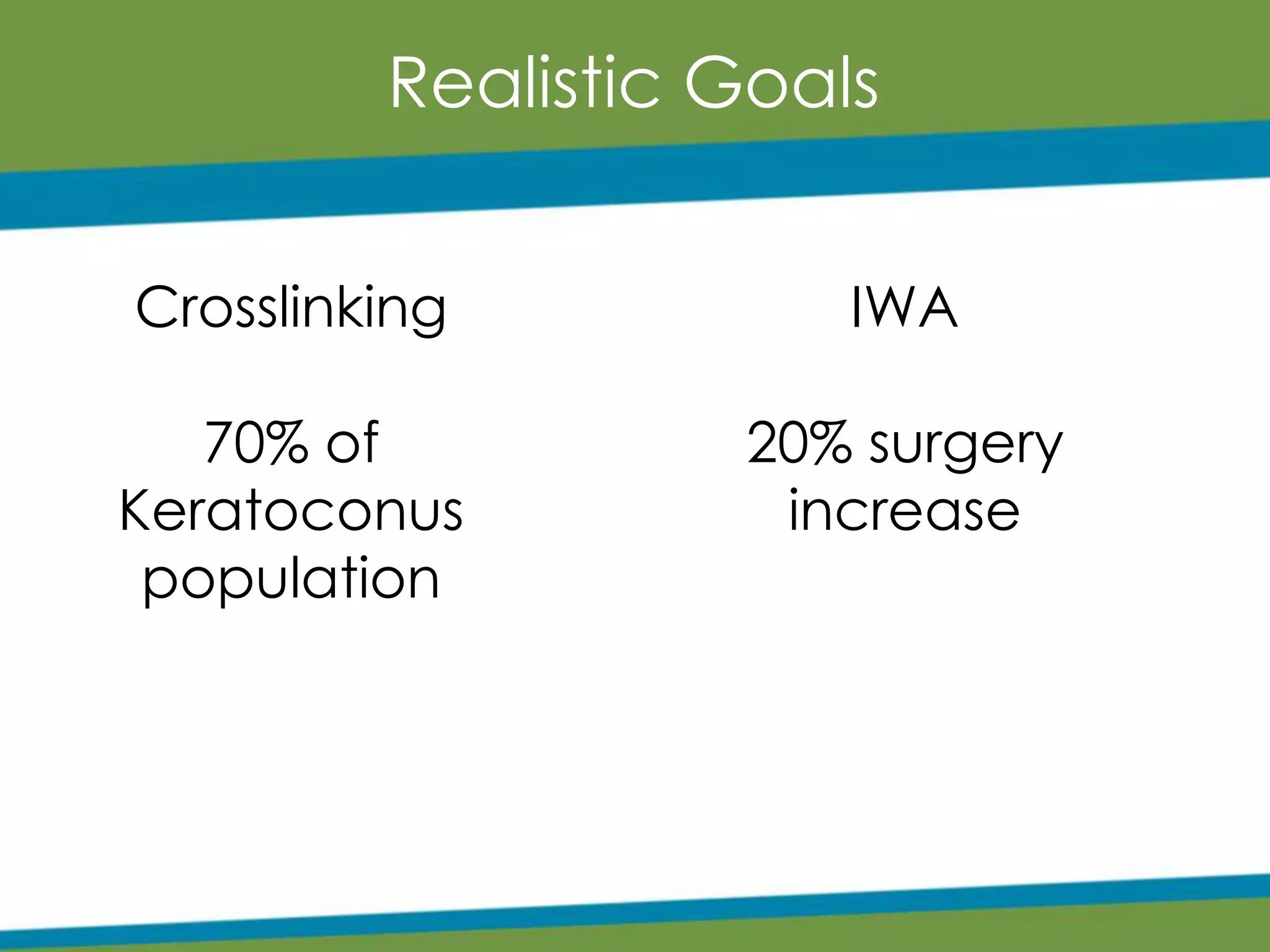 Realistic Goals
Crosslinking
70% of
Keratoconus
population
IWA
20% surgery
increase
 