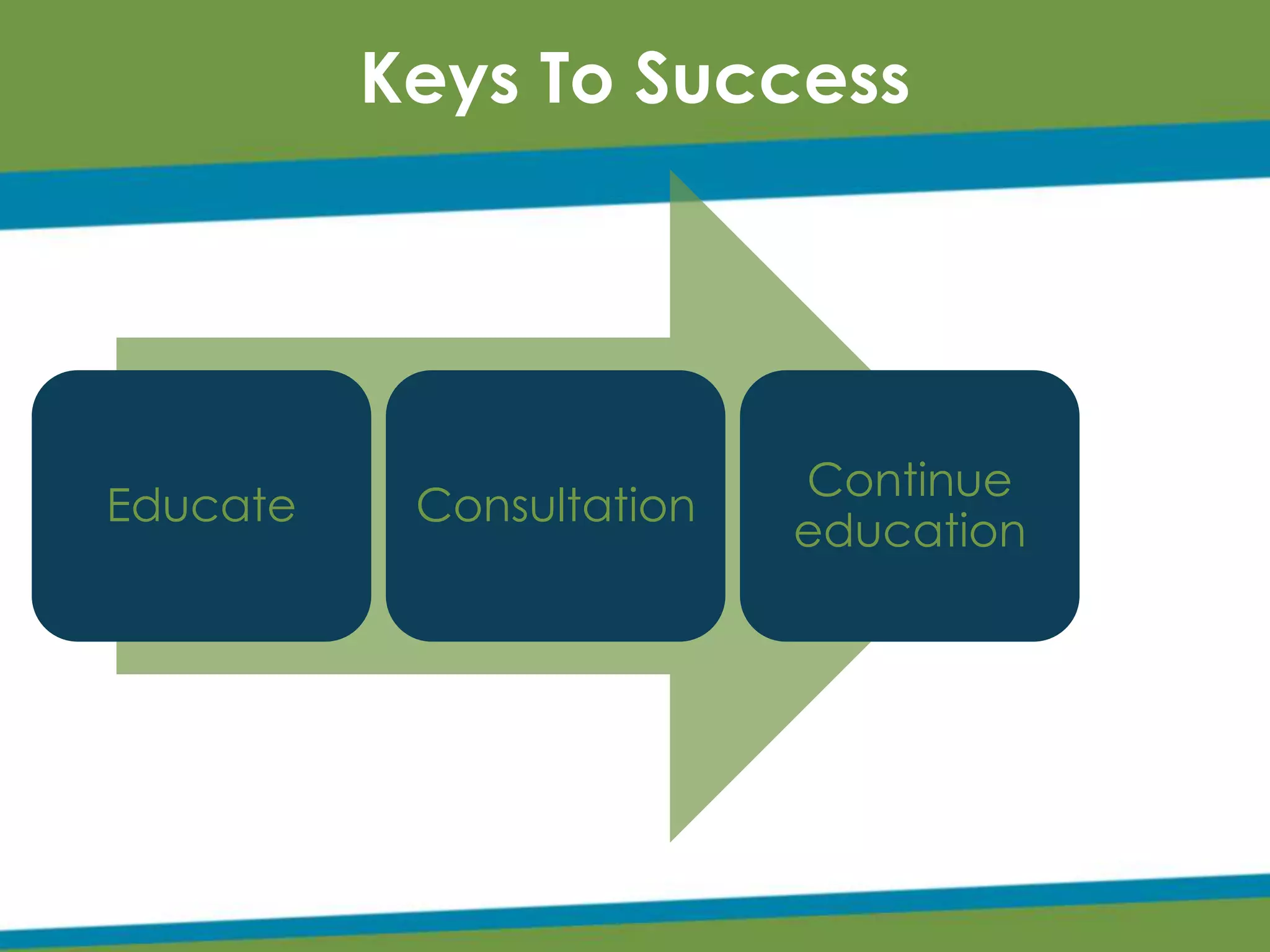 Educate Consultation
Continue
education
Keys To Success
 