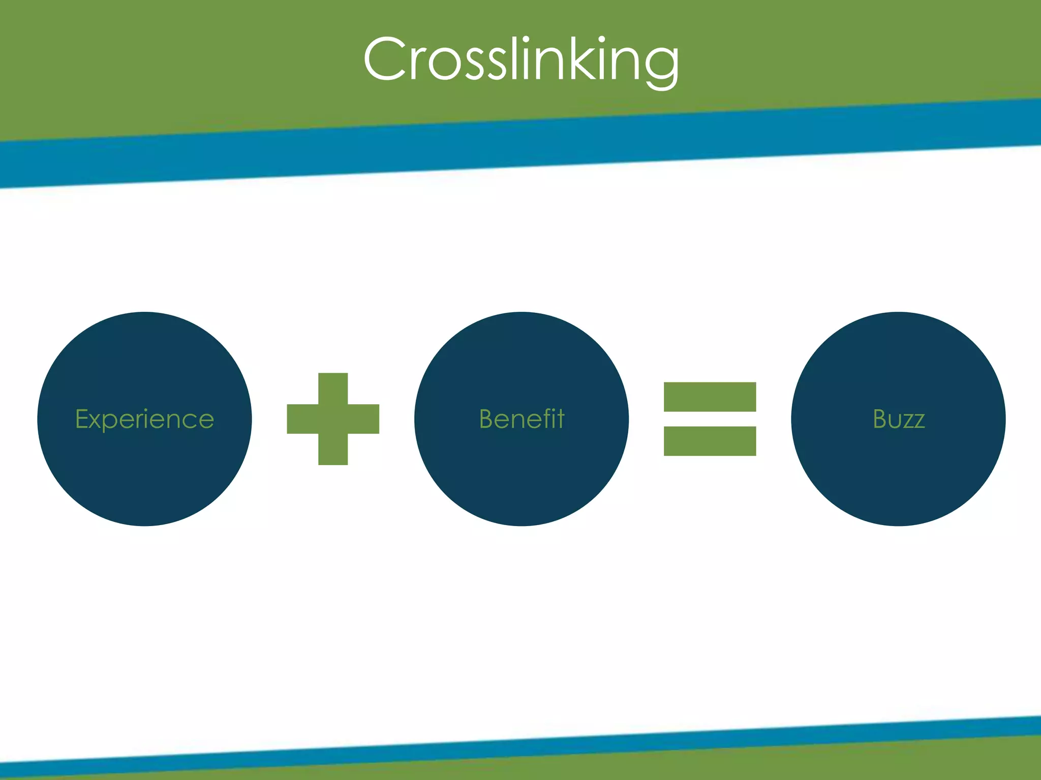 Experience Benefit Buzz
Crosslinking
 