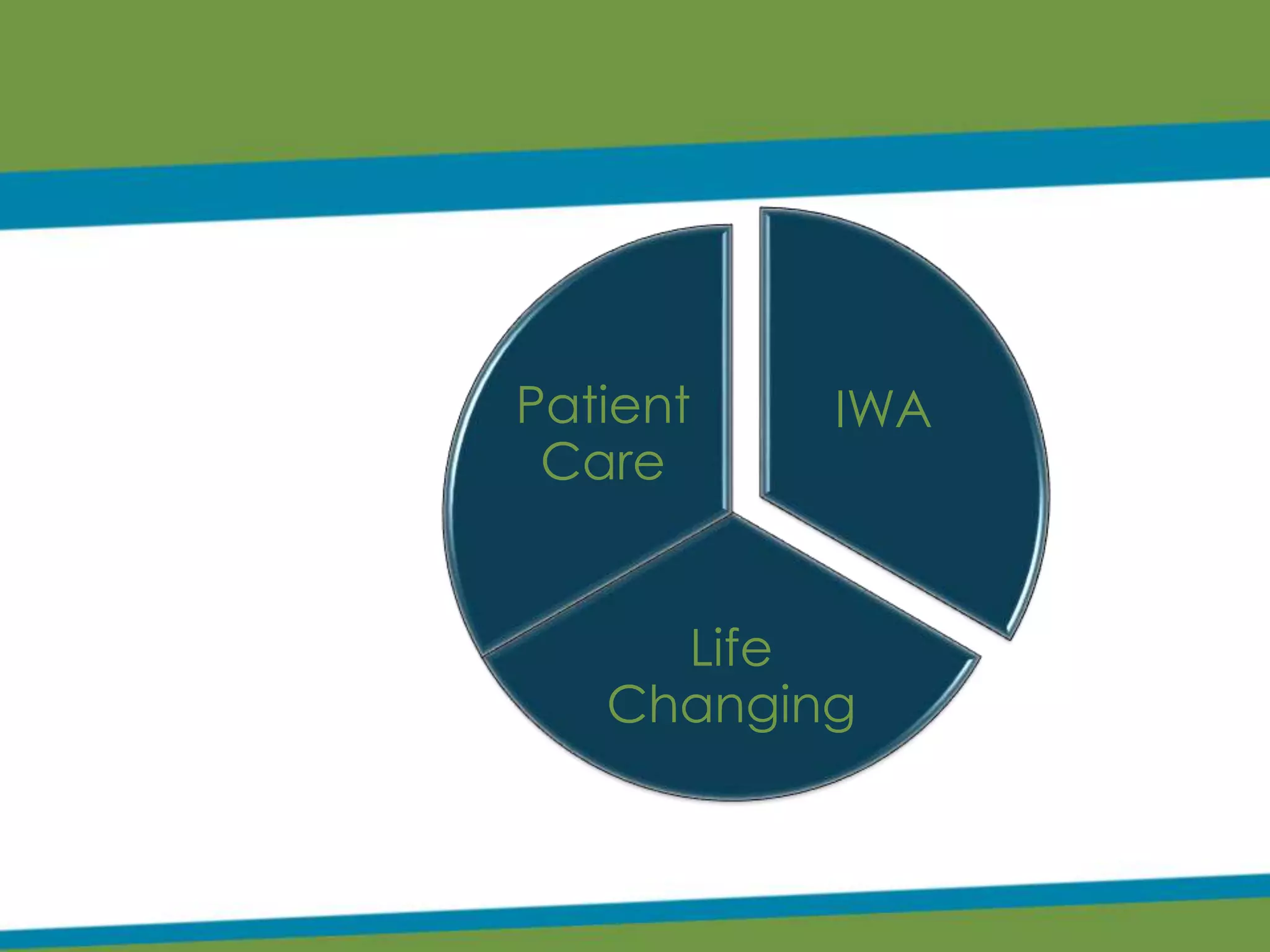 IWA
Life
Changing
Patient
Care
 