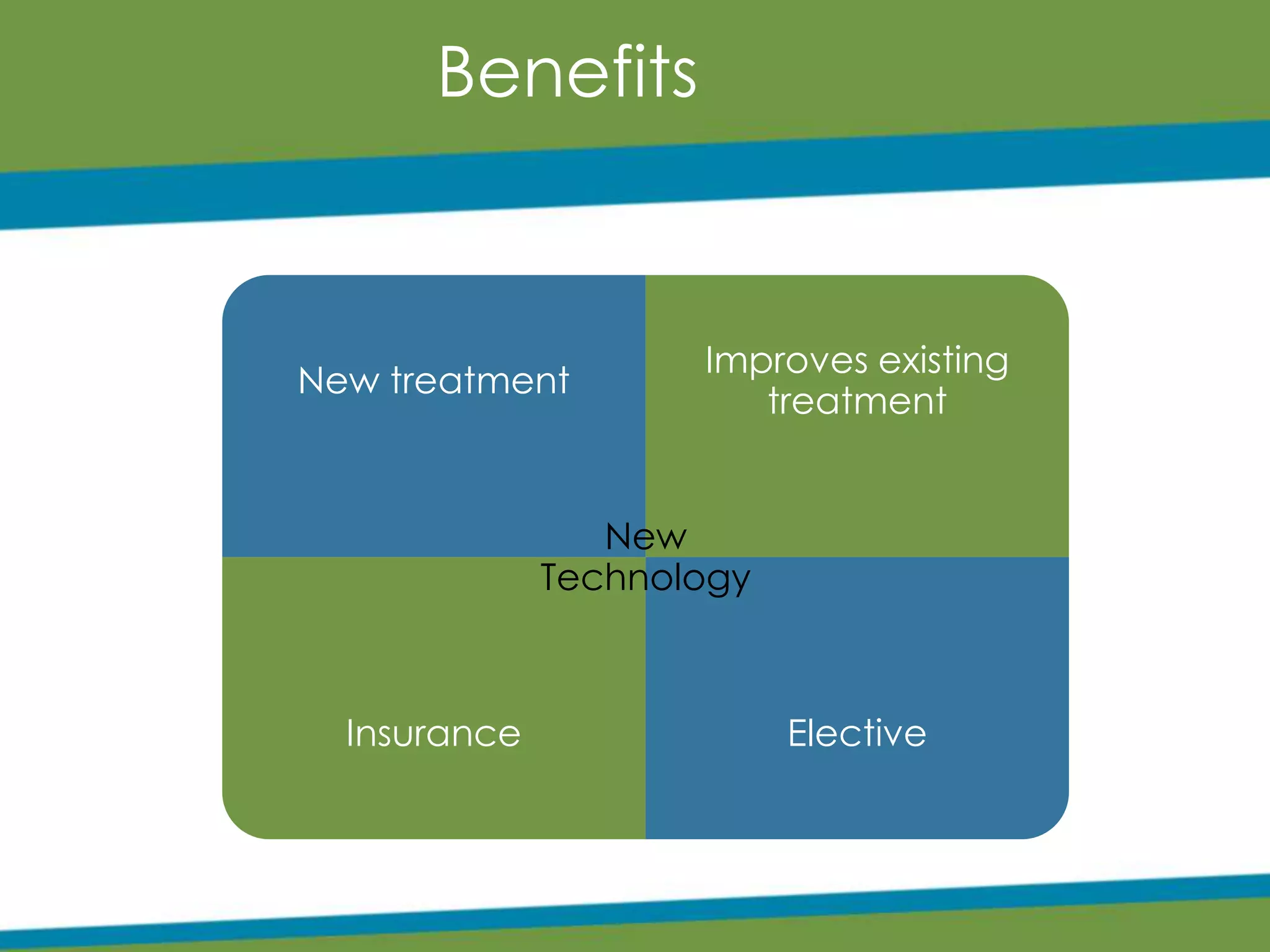 Benefits
New treatment
Improves existing
treatment
Insurance Elective
New
Technology
 