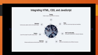 A Web development ppt seminar report.pptx
