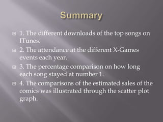    1. The different downloads of the top songs on
    ITunes.
   2. The attendance at the different X-Games
    events each year.
   3. The percentage comparison on how long
    each song stayed at number 1.
   4. The comparisons of the estimated sales of the
    comics was illustrated through the scatter plot
    graph.
 
