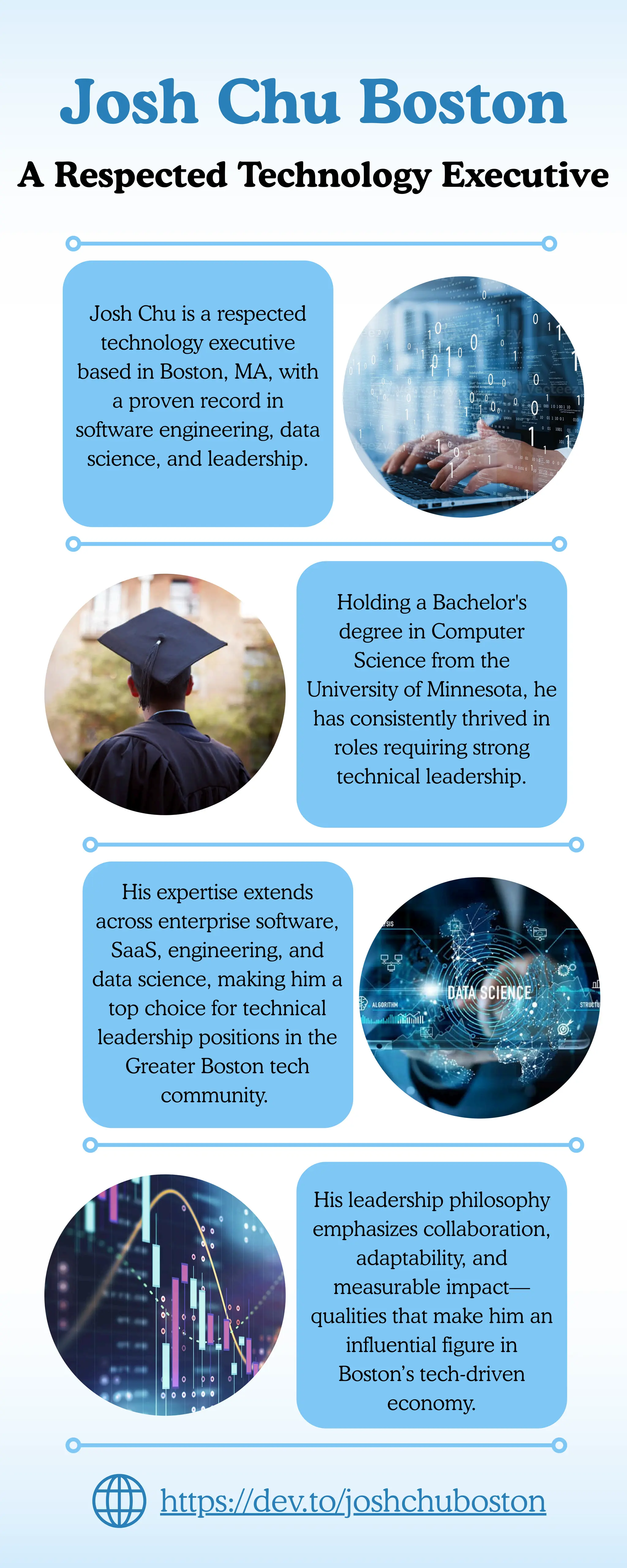 Josh Chu Boston
A Respected Technology Executive
Josh Chu is a respected
technology executive
based in Boston, MA, with
a proven record in
software engineering, data
science, and leadership.
Holding a Bachelor's
degree in Computer
Science from the
University of Minnesota, he
has consistently thrived in
roles requiring strong
technical leadership.
His expertise extends
across enterprise software,
SaaS, engineering, and
data science, making him a
top choice for technical
leadership positions in the
Greater Boston tech
community.
His leadership philosophy
emphasizes collaboration,
adaptability, and
measurable impact—
qualities that make him an
influential figure in
Boston’s tech-driven
economy.
https://dev.to/joshchuboston
