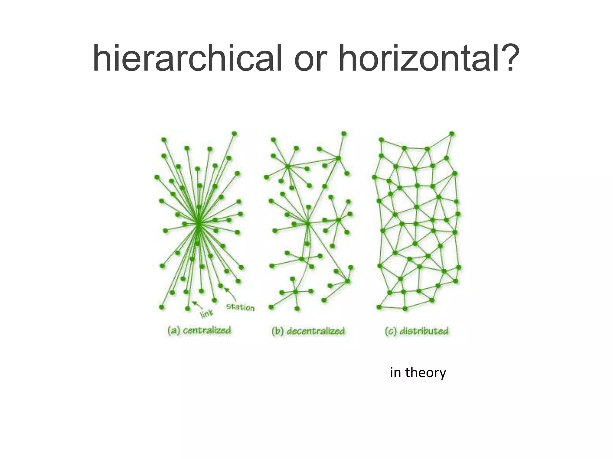 hierarchical or horizontal?
in theory
 