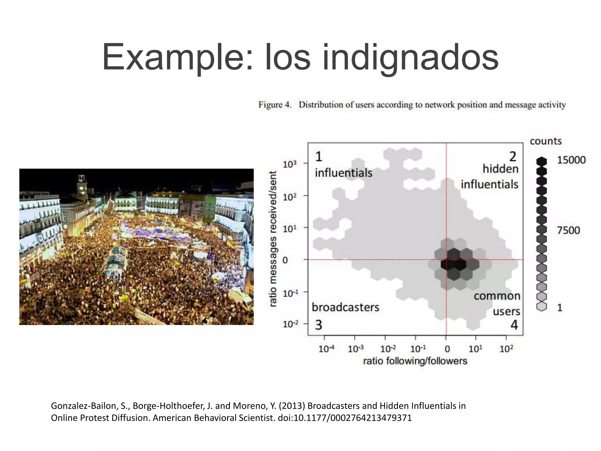 Example: los indignados
Gonzalez-Bailon, S., Borge-Holthoefer, J. and Moreno, Y. (2013) Broadcasters and Hidden Influentials in
Online Protest Diffusion. American Behavioral Scientist. doi:10.1177/0002764213479371
 