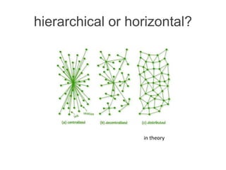 hierarchical or horizontal?
in theory
 