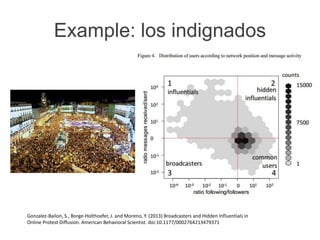 Example: los indignados
Gonzalez-Bailon, S., Borge-Holthoefer, J. and Moreno, Y. (2013) Broadcasters and Hidden Influentials in
Online Protest Diffusion. American Behavioral Scientist. doi:10.1177/0002764213479371
 