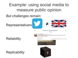 Example: using social media to
measure public opinion
But challenges remain:
Representativeness
Reliability
Replicability
≠
 