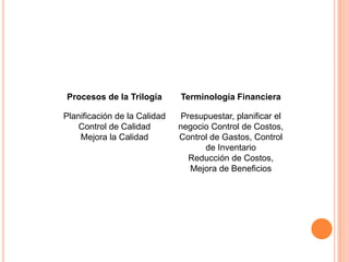 Todo comienza con la planificación de la calidad. El objeto de planificar la calidad es suministrar a las fuerzas operativas los medios para producir productos que puedan satisfacer las necesidades de los clientes, productos tales como facturas, películas de polietileno, contrato de ventas, llamadas de asistencia técnica y diseños nuevos para los bienes.