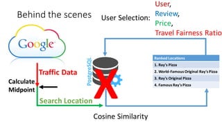 Behind	the	scenes
Ranked	Locations
1.	Ray's	Pizza
2.	World-Famous Original Ray's	Pizza
3.	Ray's Original Pizza
4.	Famous	Ray's	Pizza
User	Selection:
Search	Location
User,	
Review,
Price,	
Travel	Fairness	Ratio
Cosine	Similarity
Traffic	Data
XCalculate
Midpoint
 