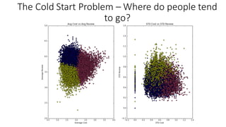 The	Cold	Start	Problem	– Where	do	people	tend	
to	go?
 