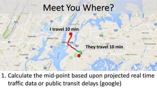 Meet	You	Where?
I	travel	10	min
They	travel	10	min
1. Calculate	the	mid-point	based	upon	projected	real	time	
traffic	data	or	public	transit	delays	(google)
 