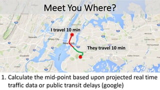 Meet	You	Where?
I	travel	10	min
They	travel	10	min
1. Calculate	the	mid-point	based	upon	projected	real	time	
traffic	data	or	public	transit	delays	(google)
 