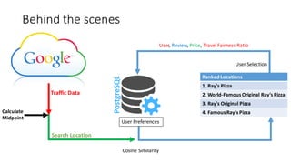 Behind	the	scenes
Ranked	Locations
1.	Ray's	Pizza
2.	World-Famous Original Ray's	Pizza
3.	Ray's Original Pizza
4.	Famous	Ray's	Pizza
User	Selection
Search	Location
User,	Review, Price,	Travel	Fairness	Ratio
Cosine	Similarity
User	Preferences	
Traffic	Data
Calculate
Midpoint
 