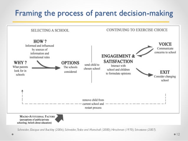 Debate: How does private schooling growth affect the public system and educational equity? Slide 12